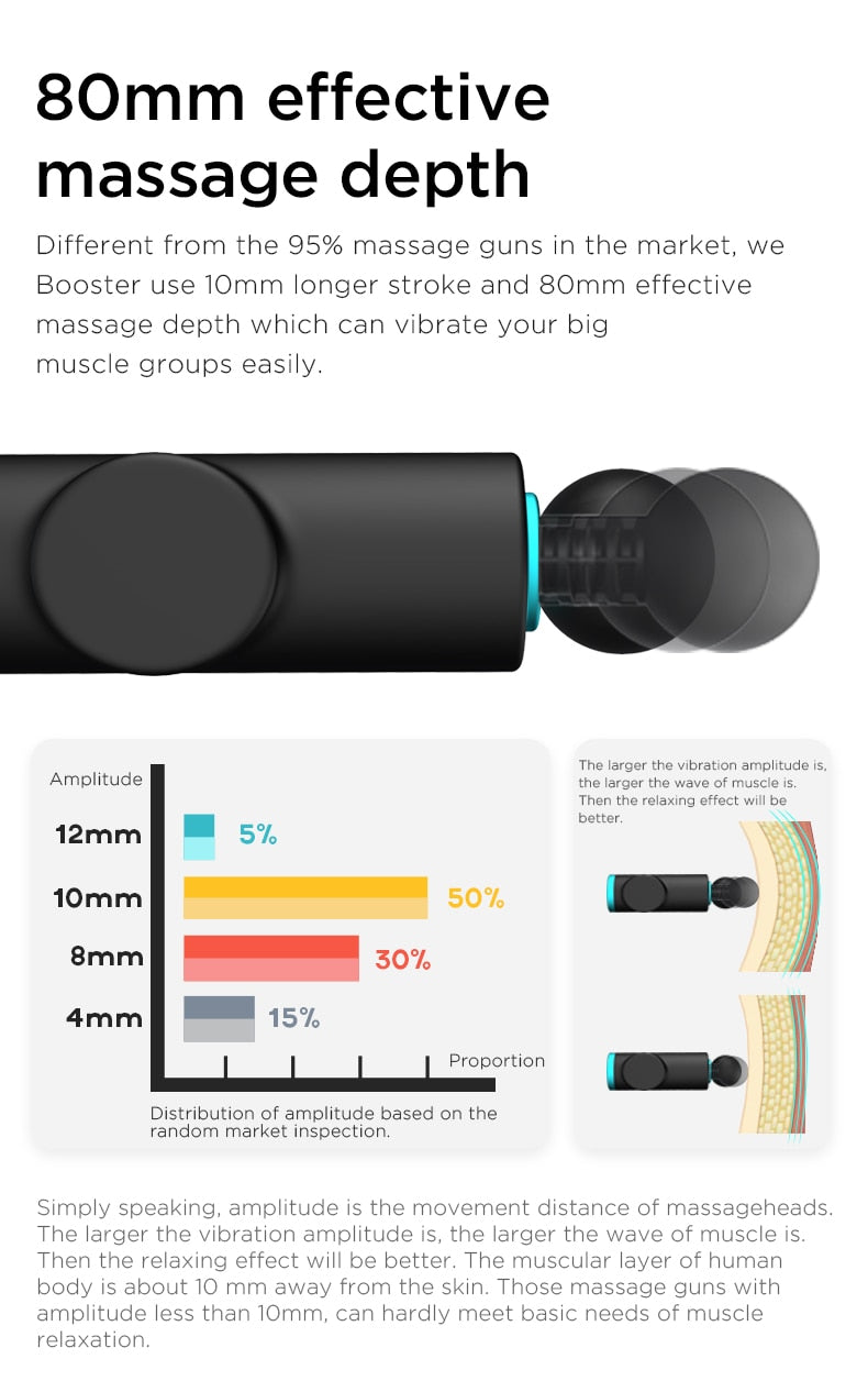 Deep Tissue Massager | Deep Muscle Massager | Hey-Foxy.com